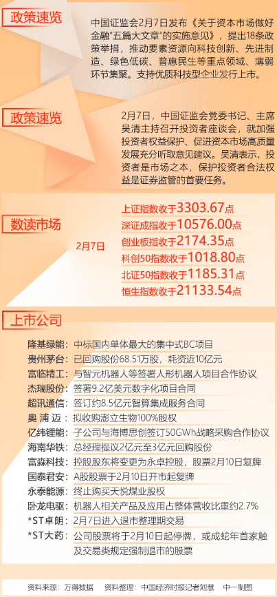 資本市場(chǎng) |電子和機(jī)械設(shè)備等創(chuàng)業(yè)板公司脫穎而出:機(jī)械設(shè)備公司
